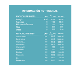 Producto 2