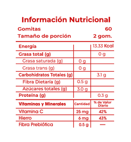 Producto 2