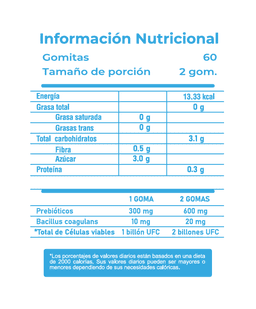 Producto 2