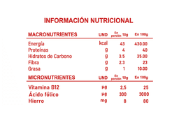 Producto 2